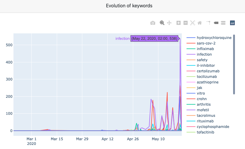 histogram