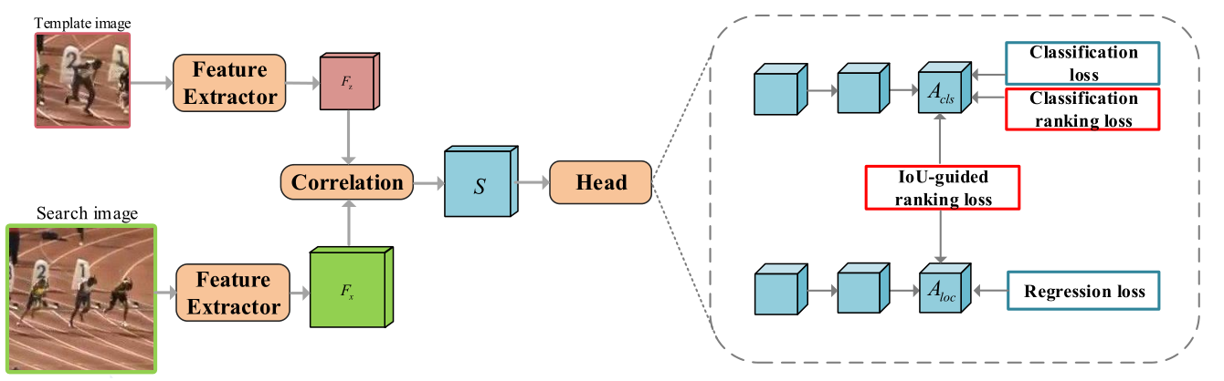 RBO_Framework