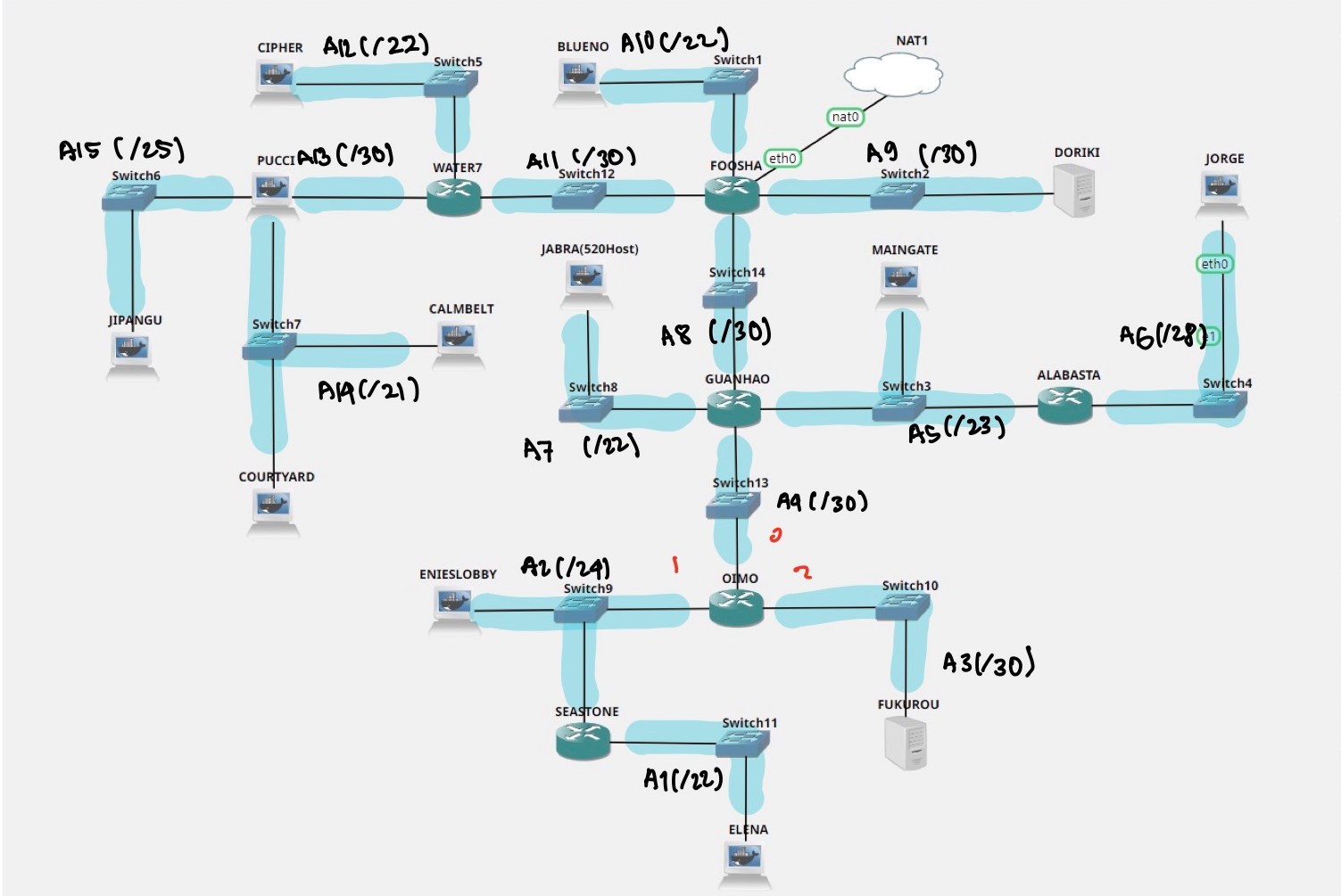 subnet-dan-labelling