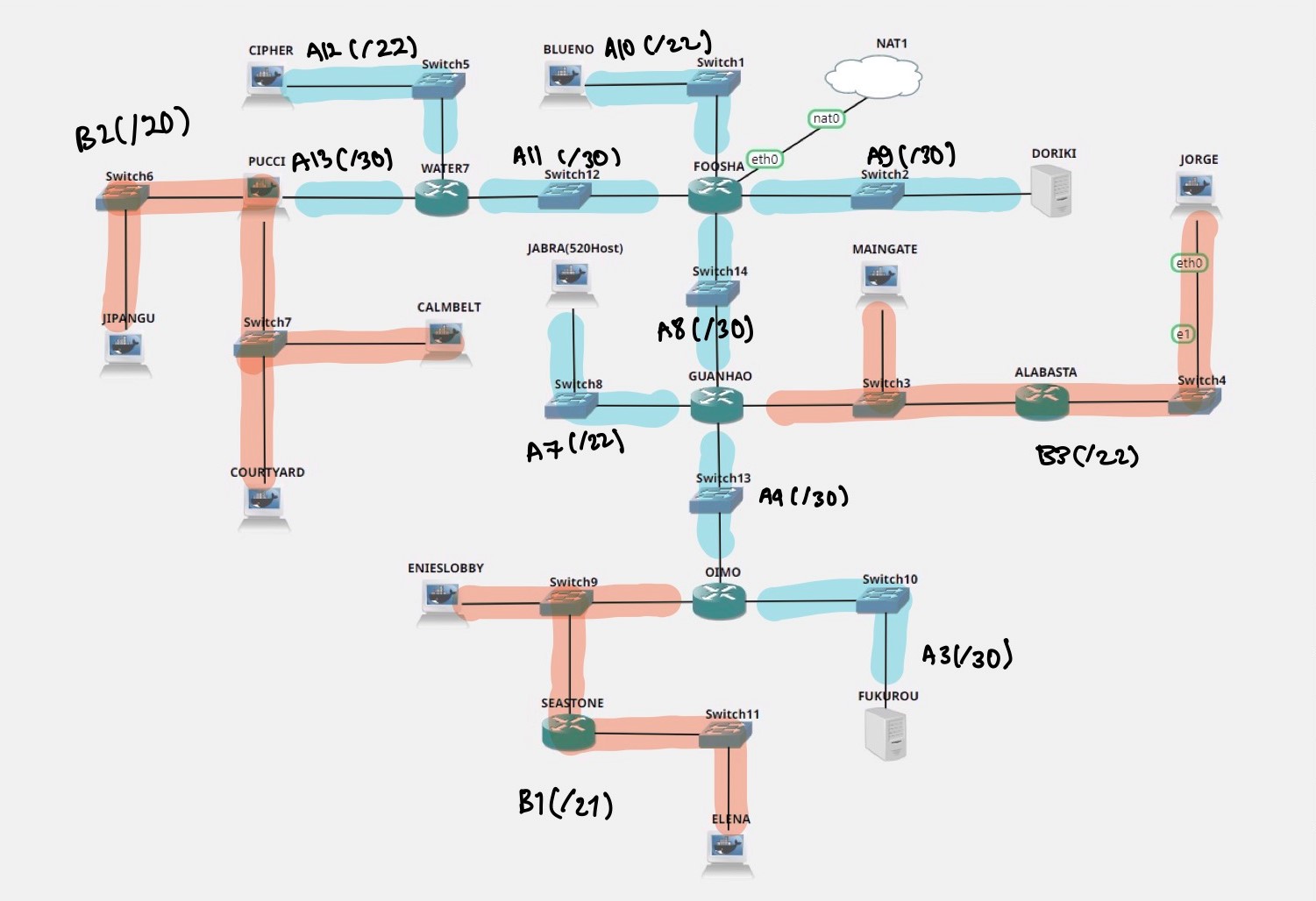 subnet1