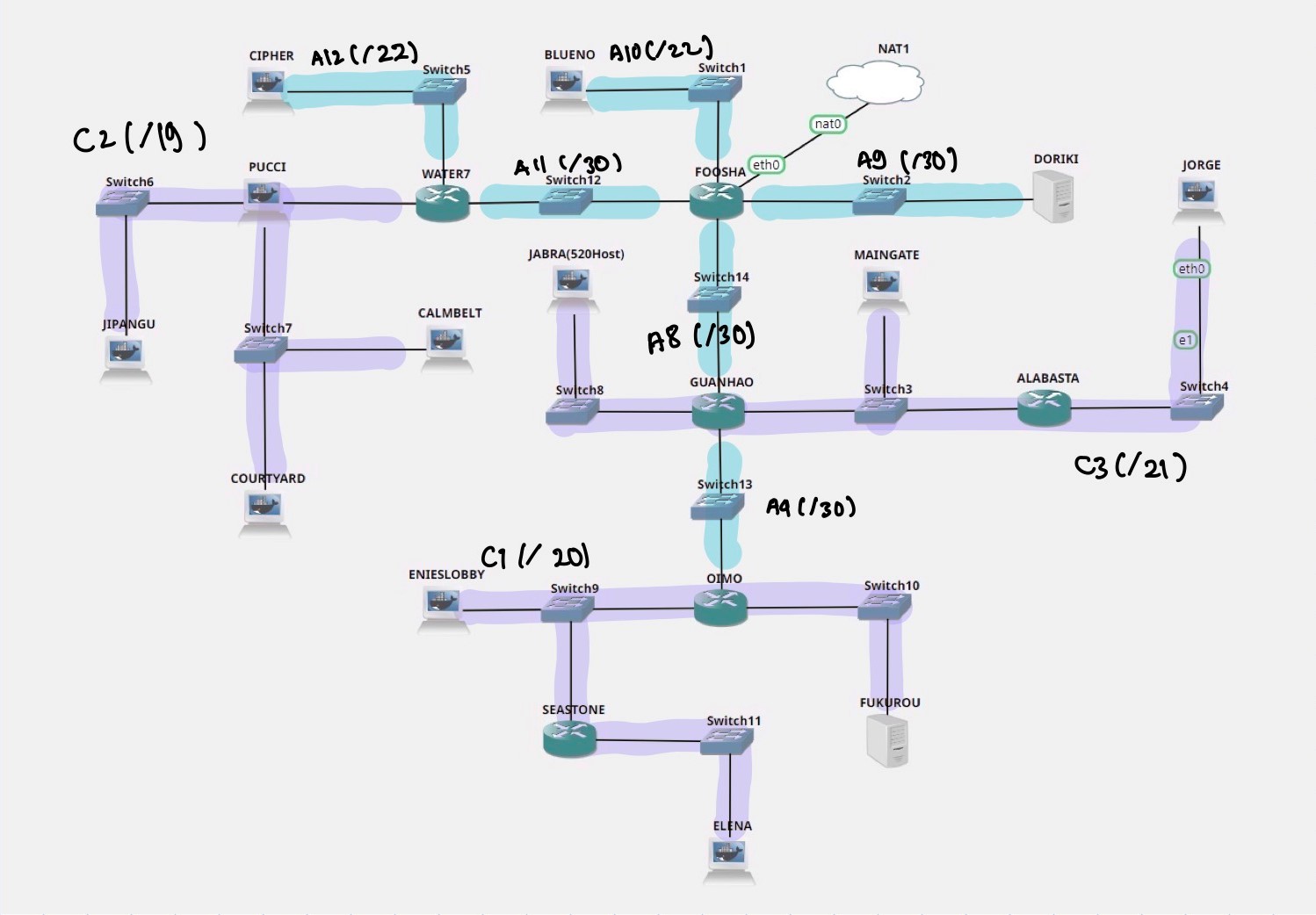 subnet2