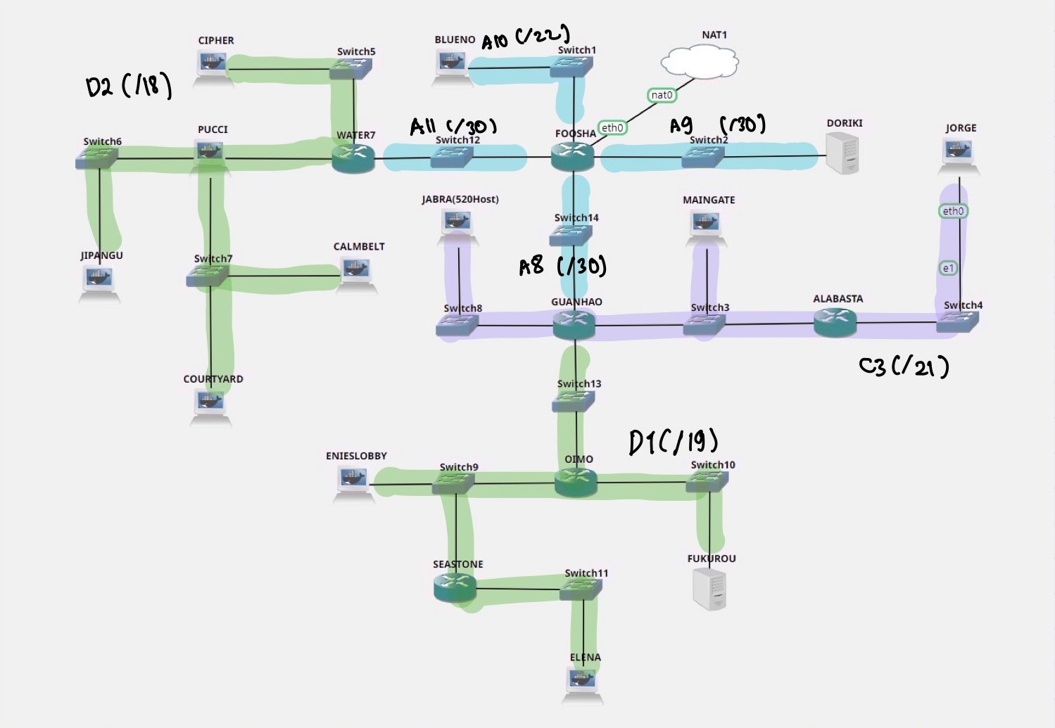 subnet3