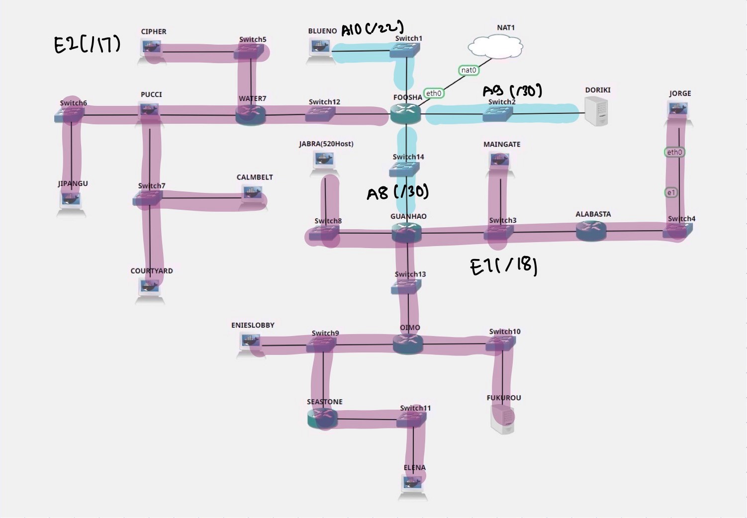 subnet4