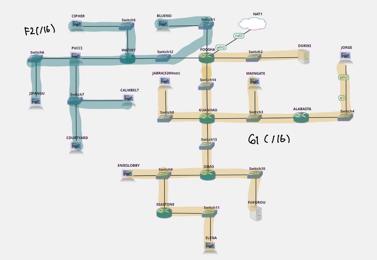 subnet6