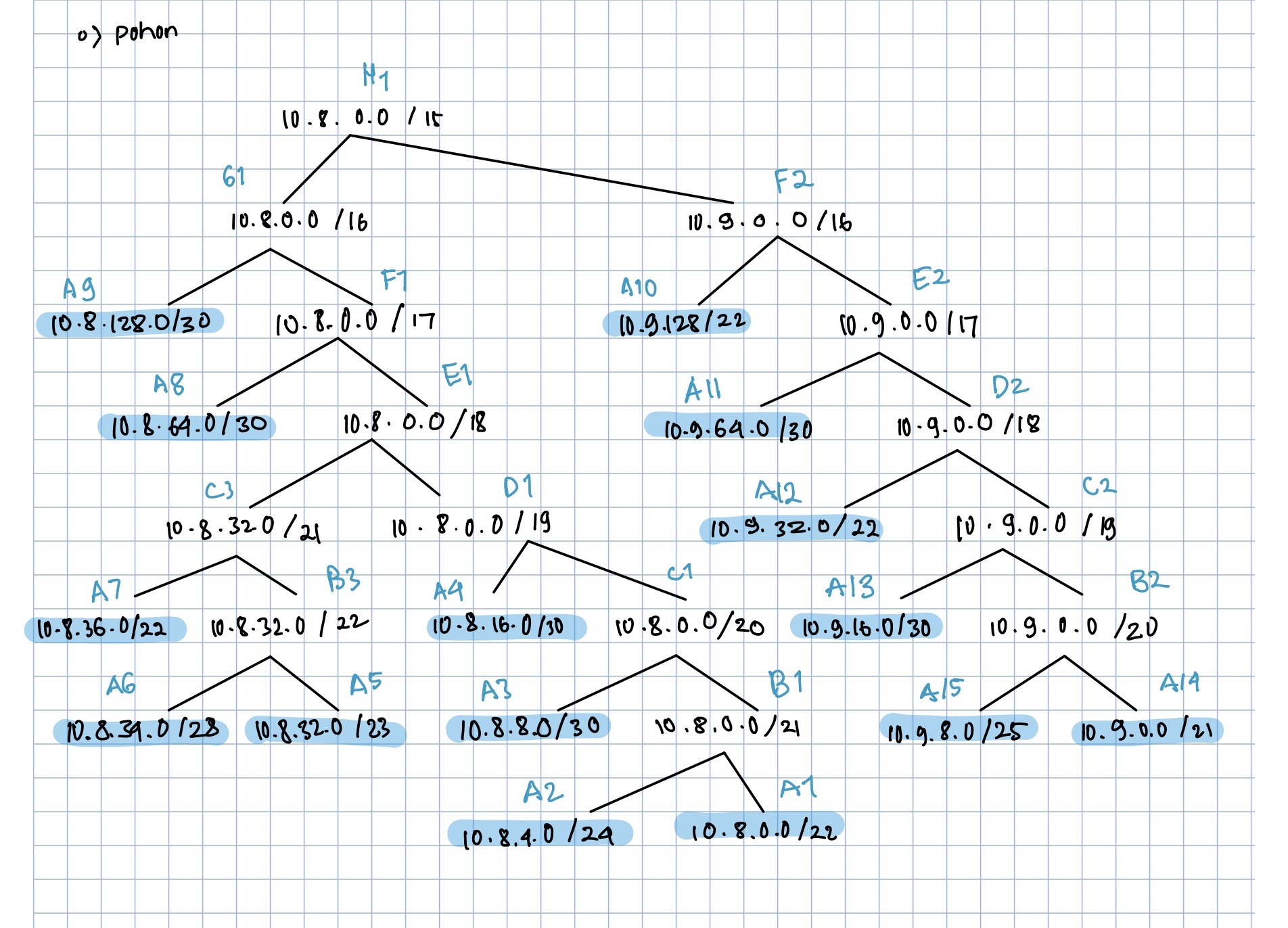 pembagian-ip