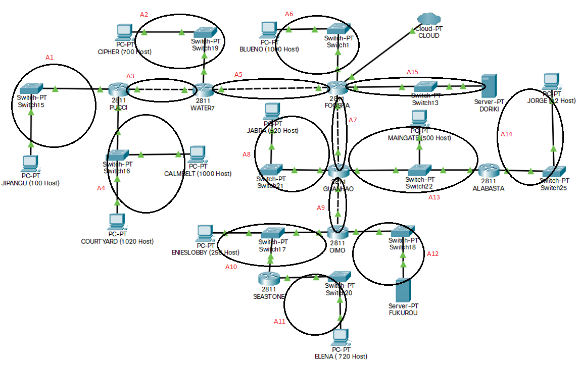 Topologi-VLSM