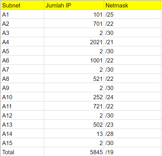 VLSM-IP-Netmask