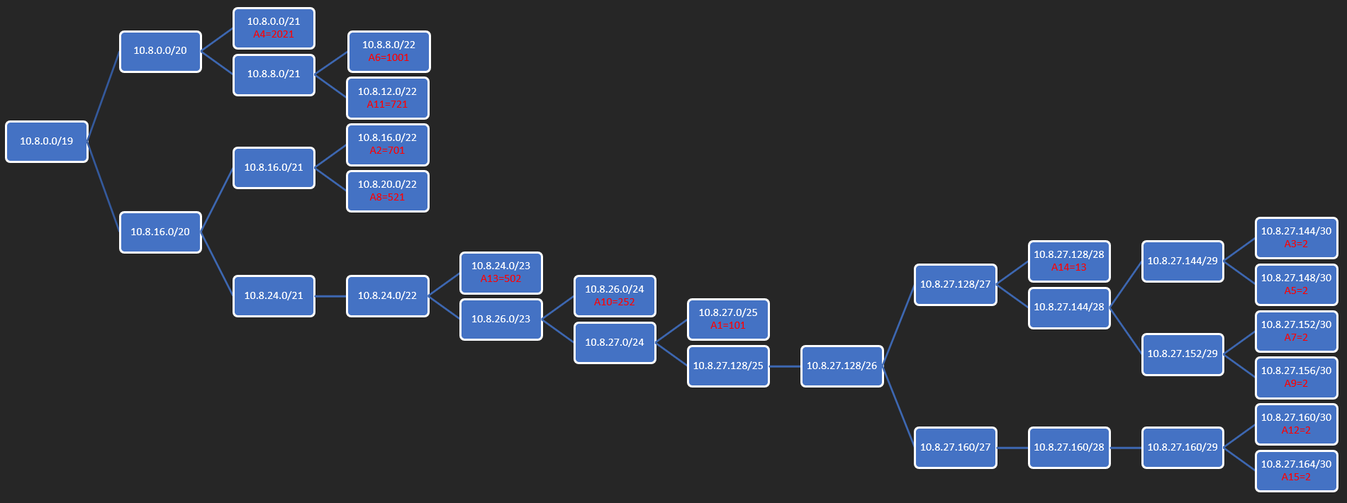 VLSM-Tree