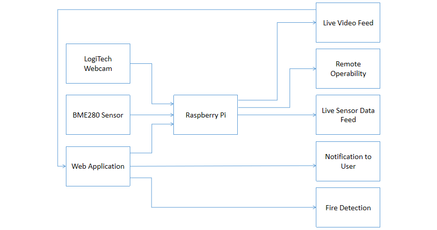 Block Diagram