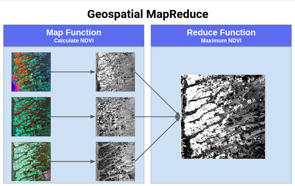 geospatial_mapreduce.png