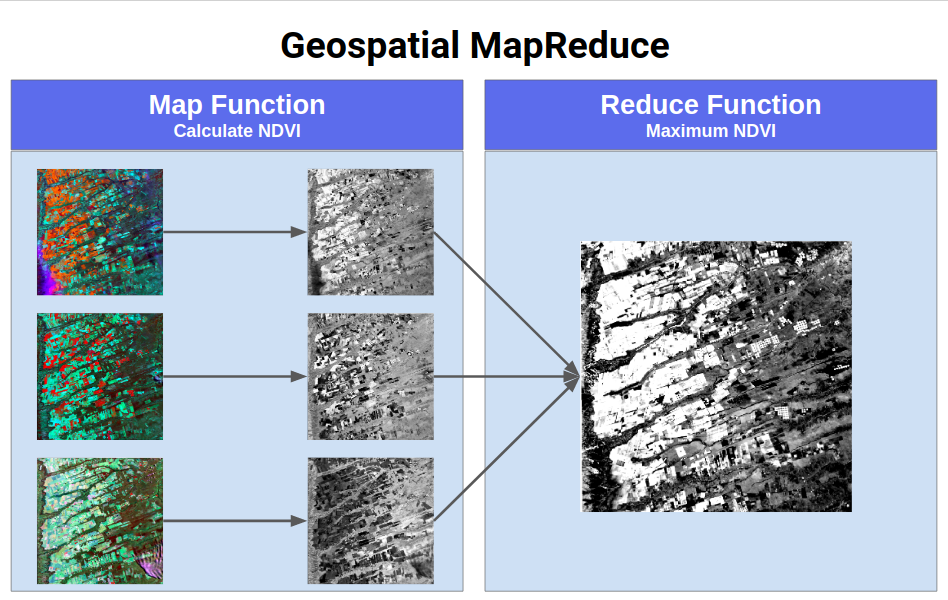 Geospartial MapReduce