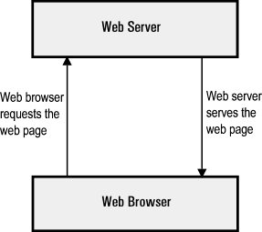 web server