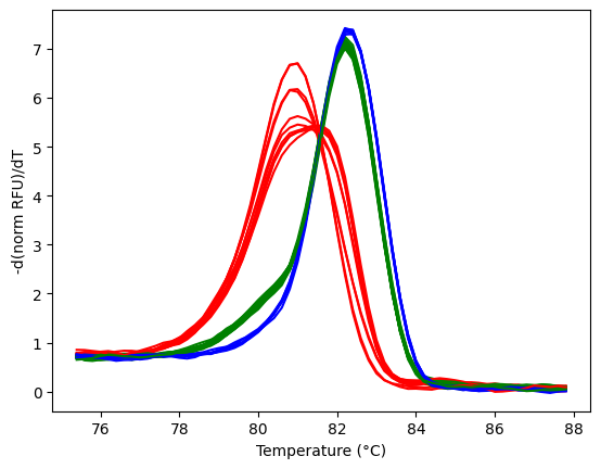 Example Plot