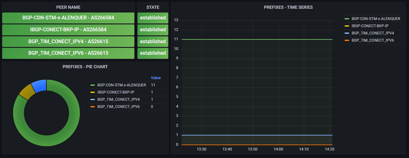 grafana