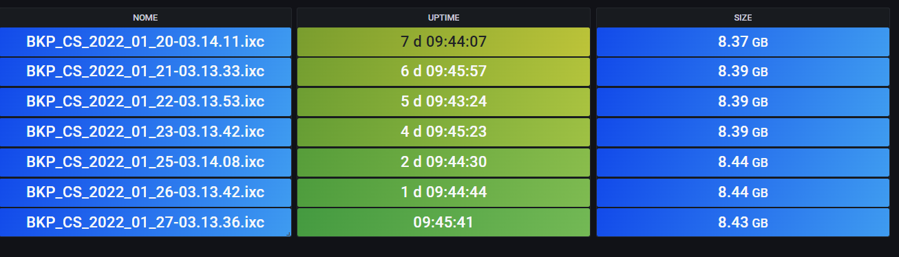 grafana