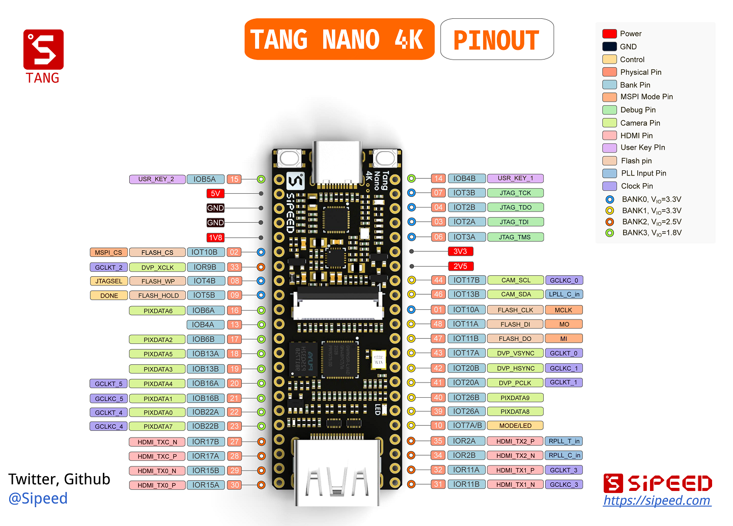 Tang Nano 4k pinout