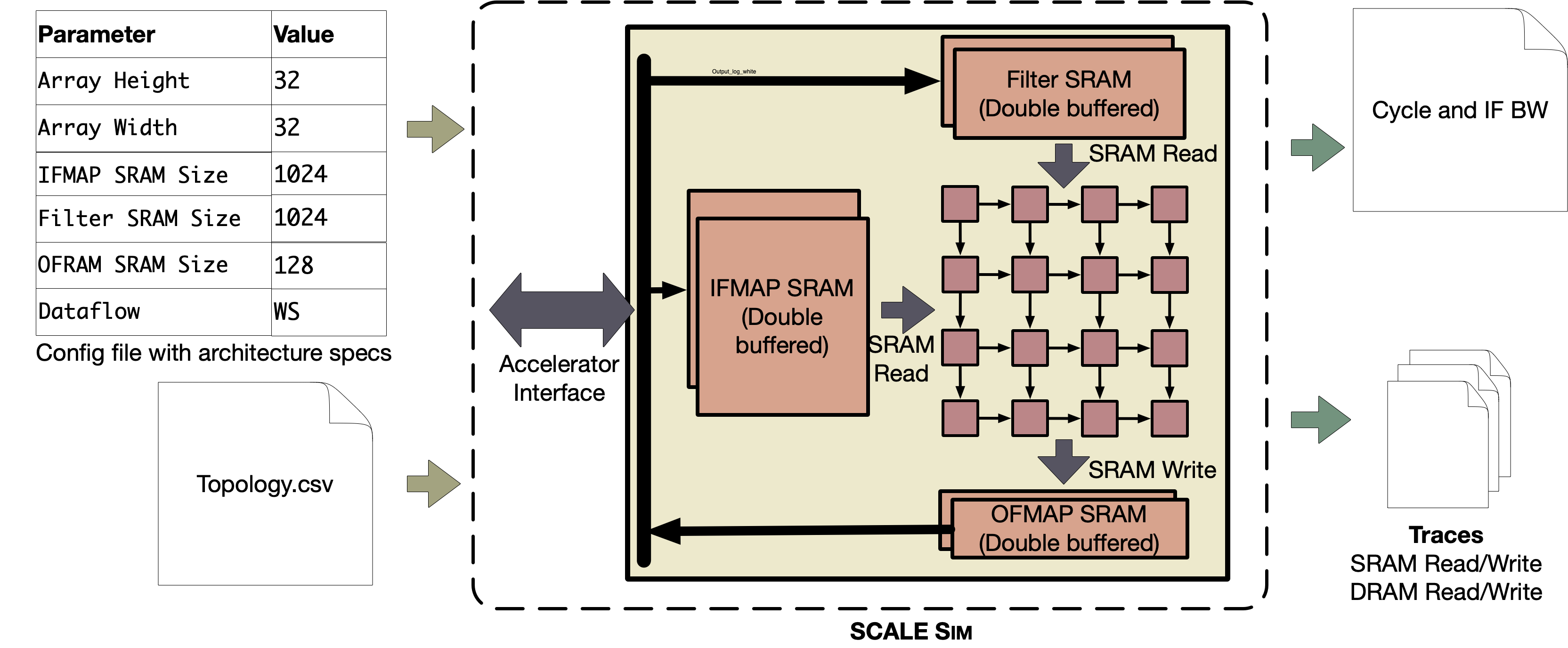 scalesim overview