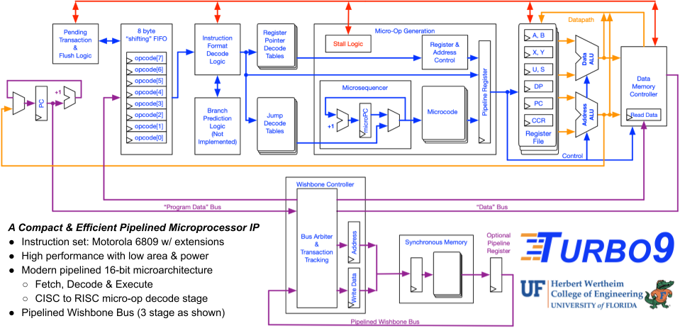 turbo9_microarchitecture_small.png