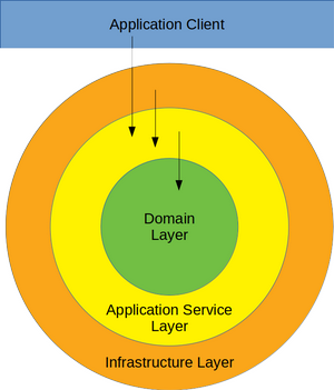 Dependency Inversion