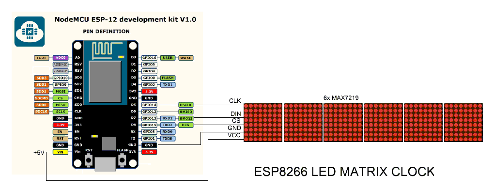 MatrixClock