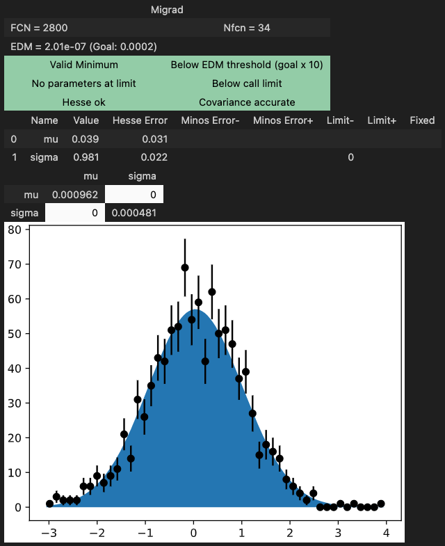 Output of the demo in a Jupyter notebook