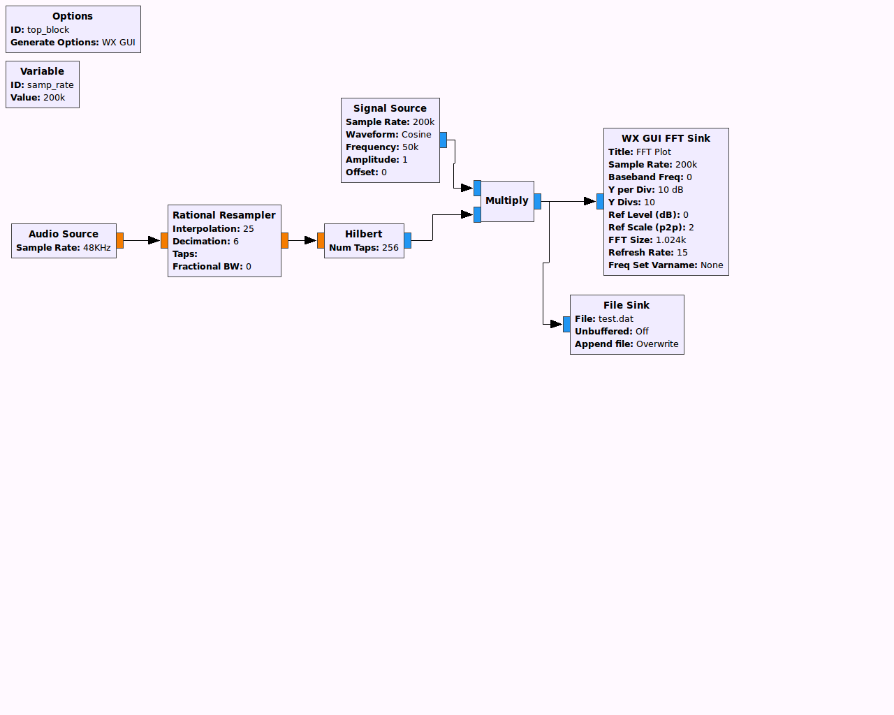 simplest no-filter SSB transmitter