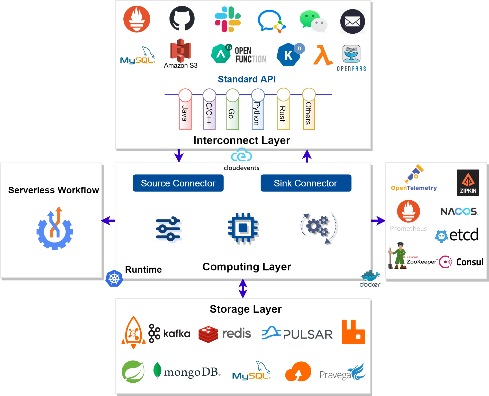 EventMesh Architecture