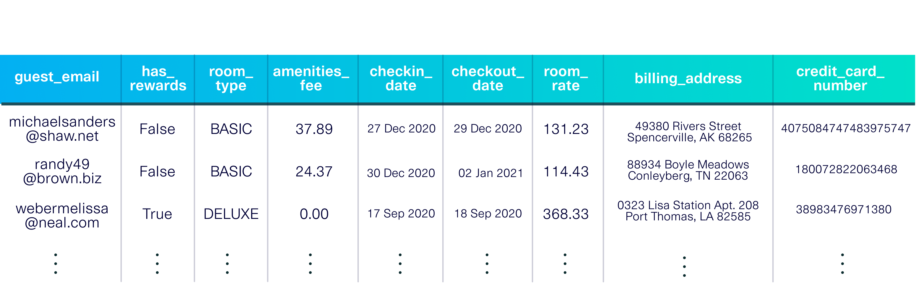 Single Table Metadata Example