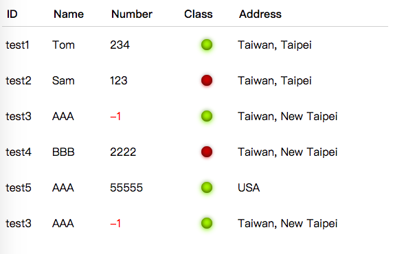 rwd-table