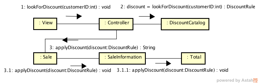 The "discount" operation