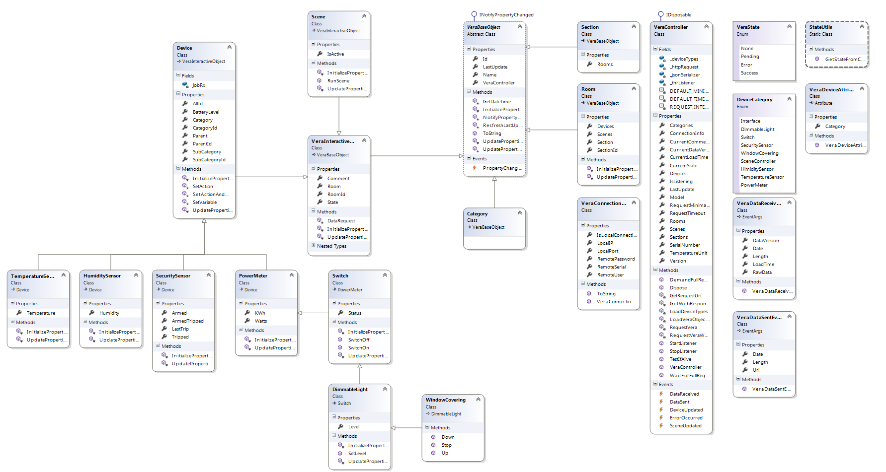 ClassDiagram