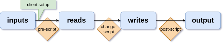 workflow diagram