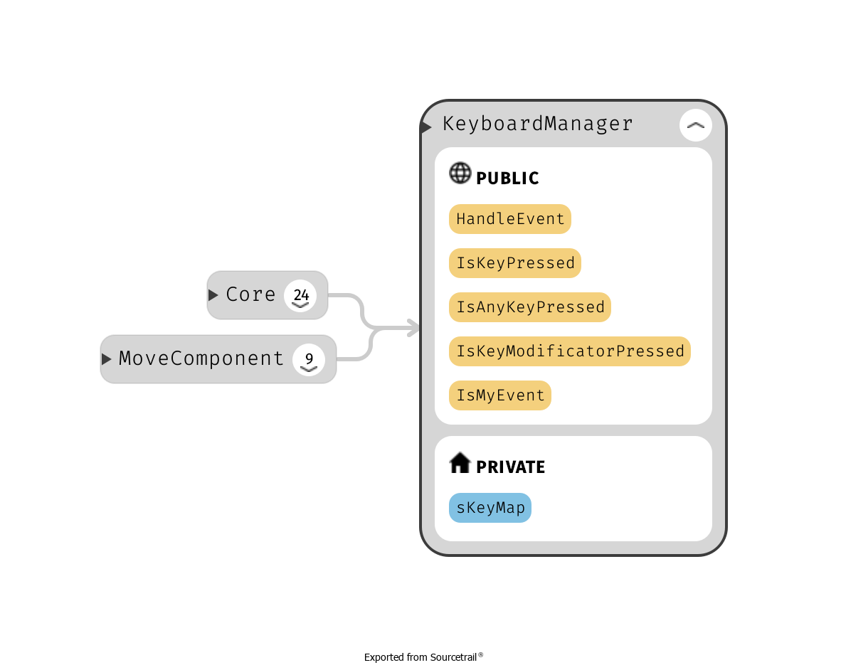 KeyboardManager