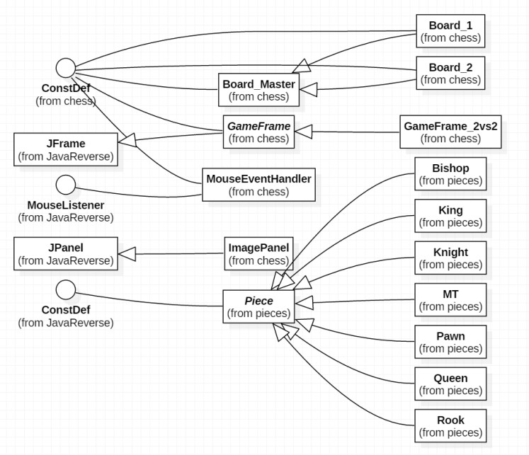 UML_summary