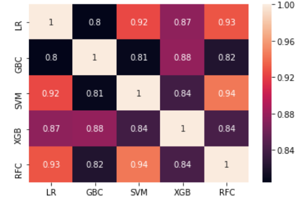 corrMatrix