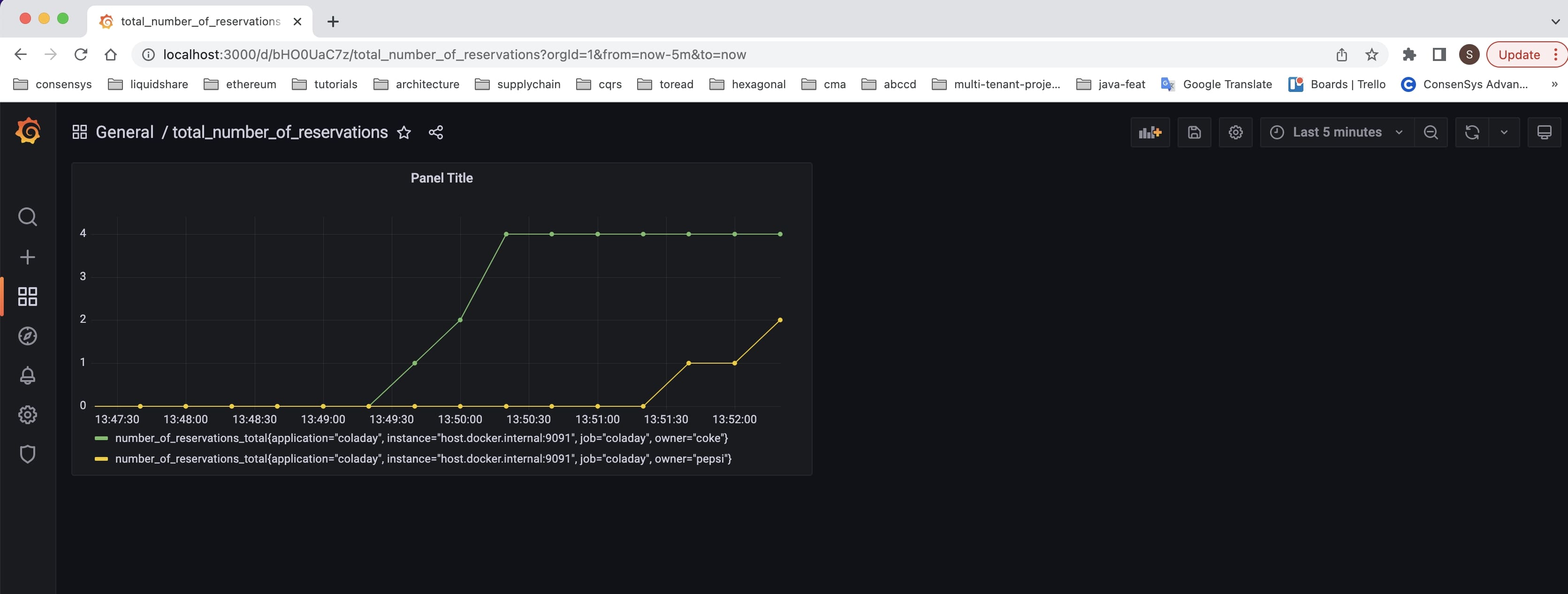 business metrics dashboard