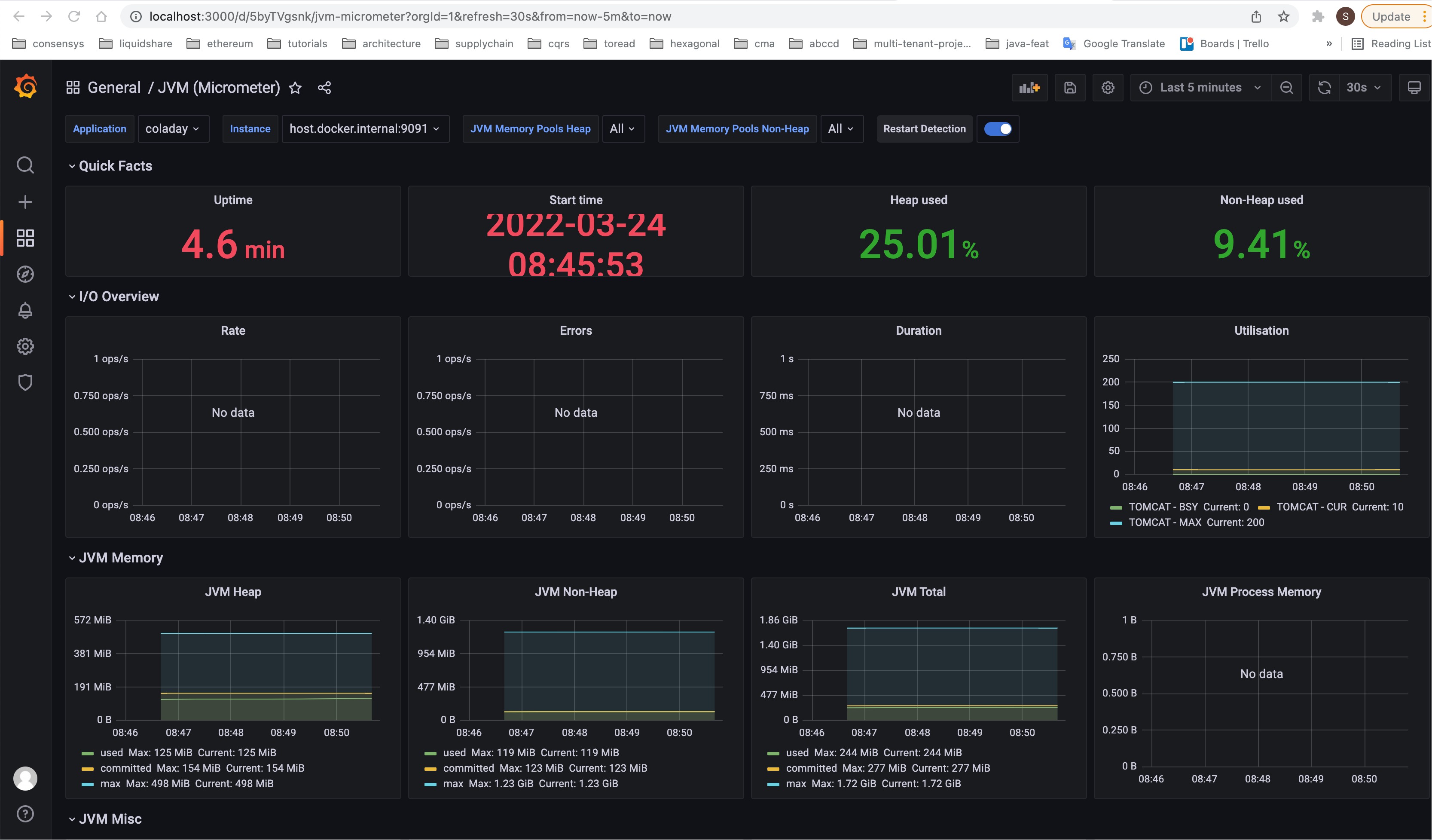 operational metrics dashboard