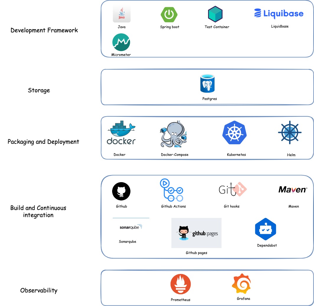 Technology stack