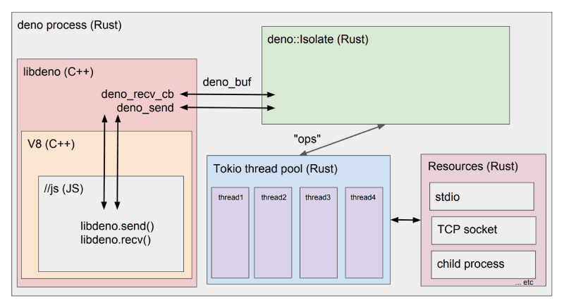 deno-schematic-diagram