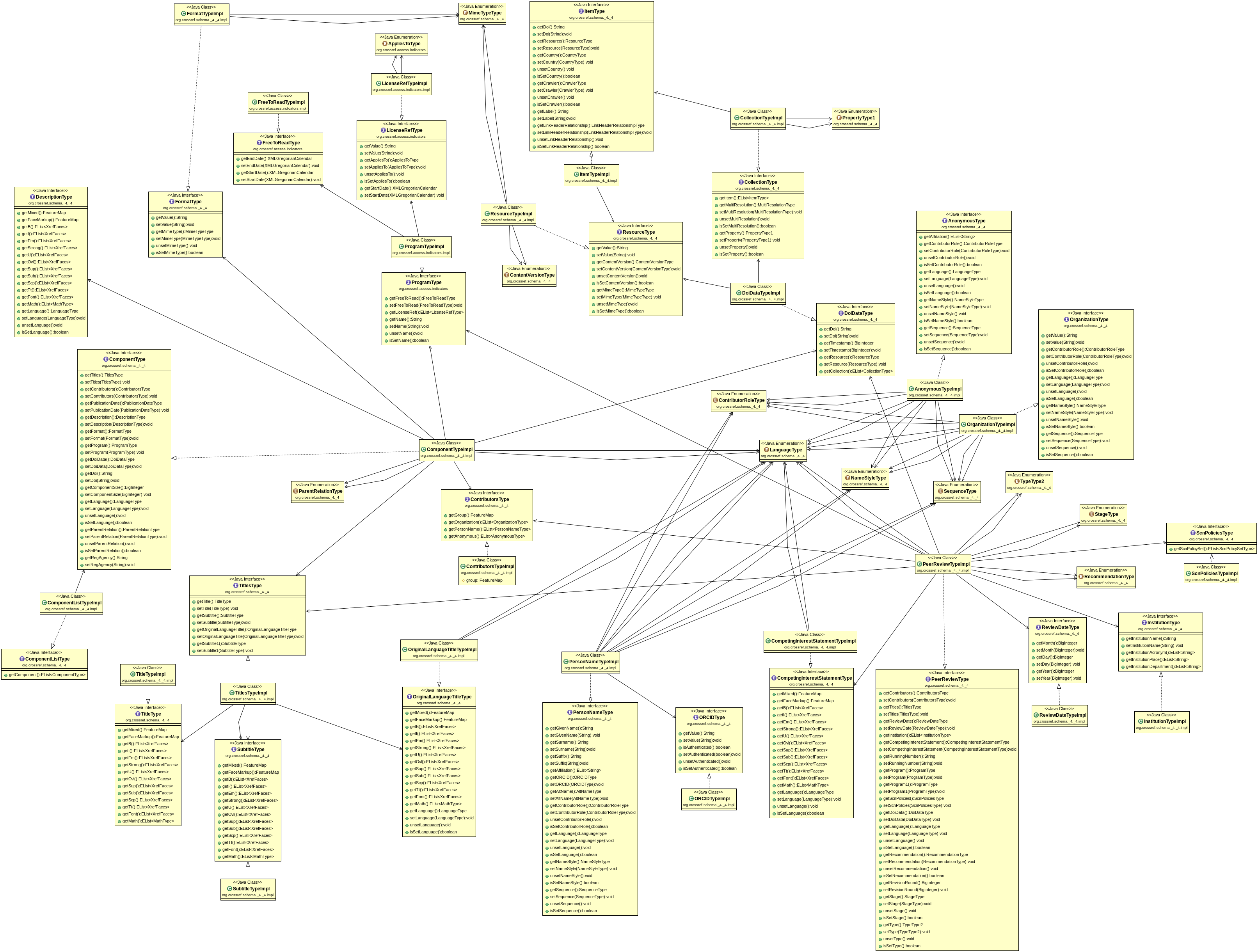 UML class diagram