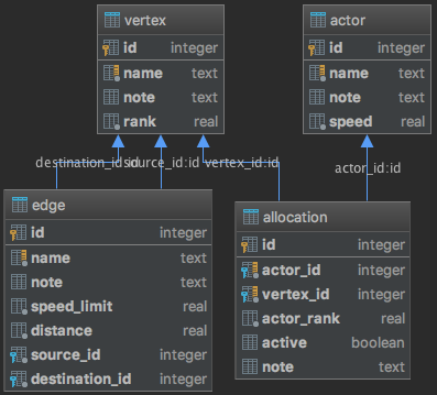 database diagram