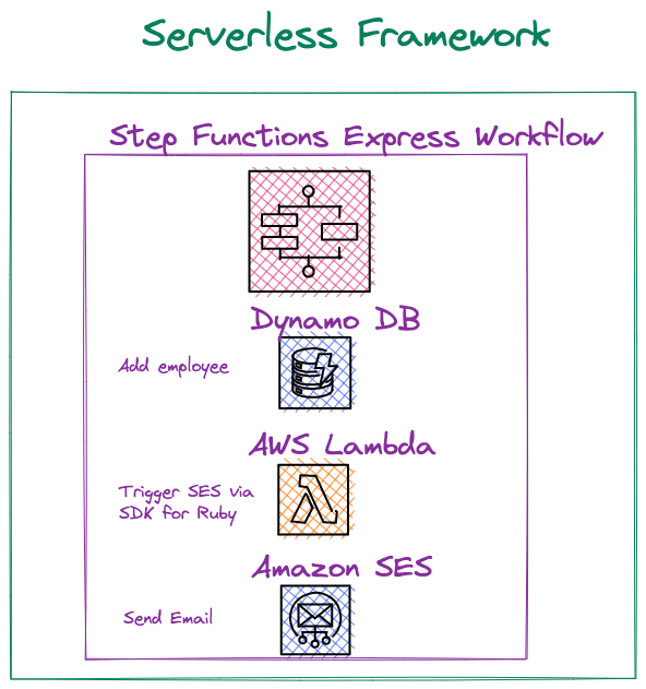 express-workflow-draw.png