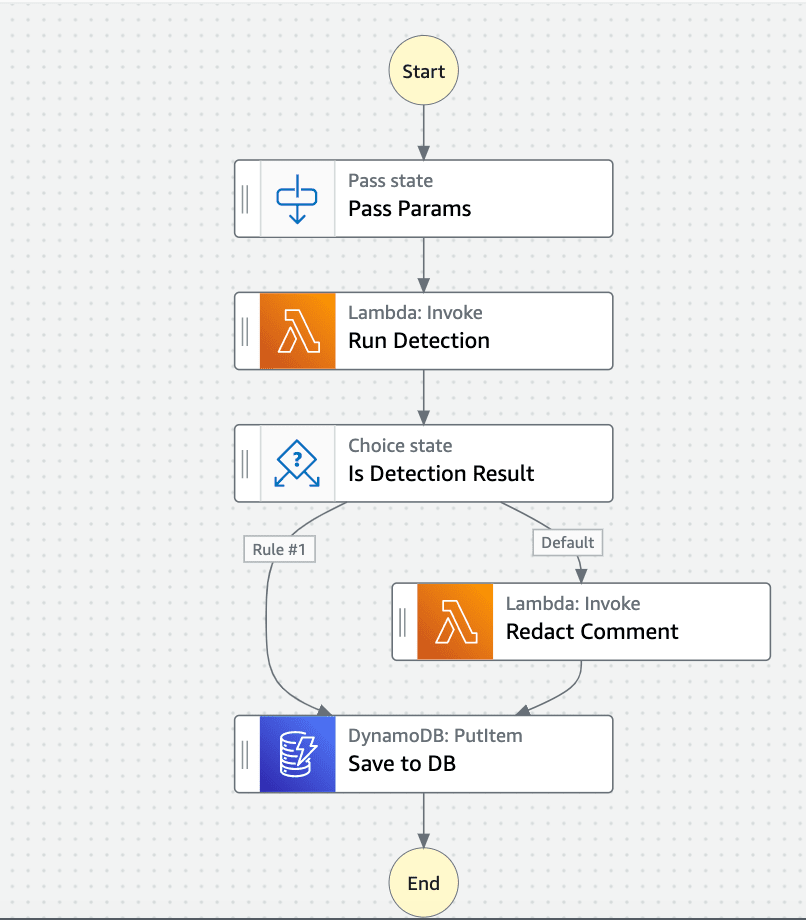 detailed-diagram-callback-sf.png