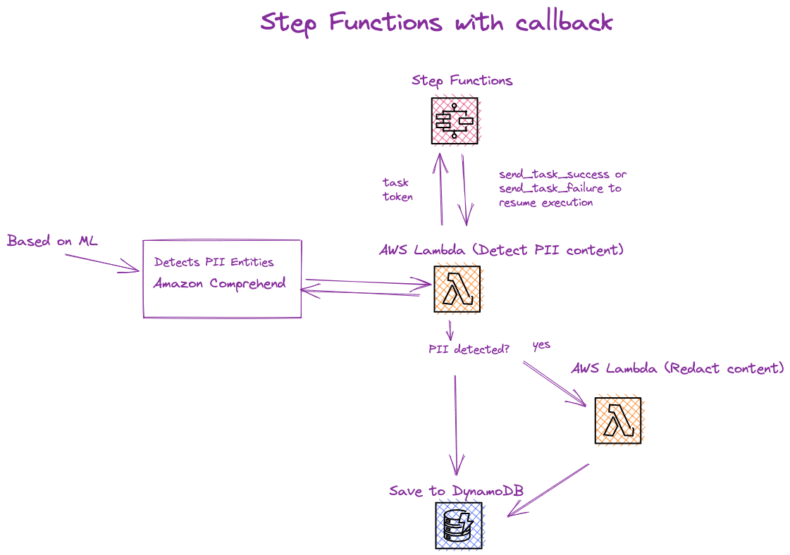 step-functions-with-callback.png