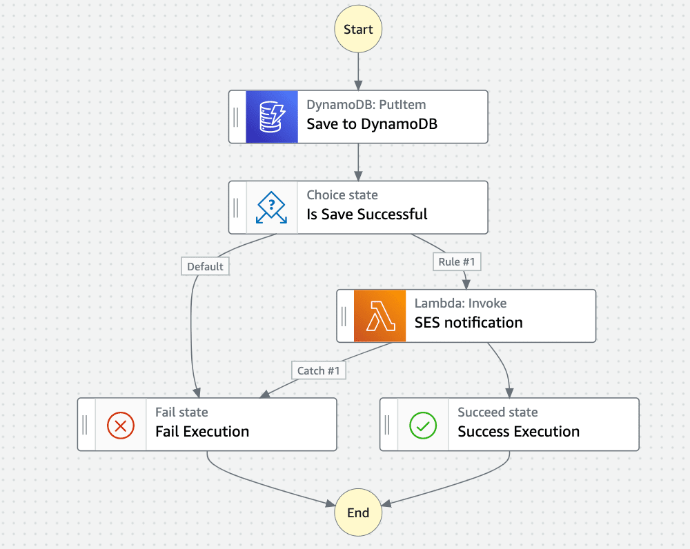 detailed-diagram