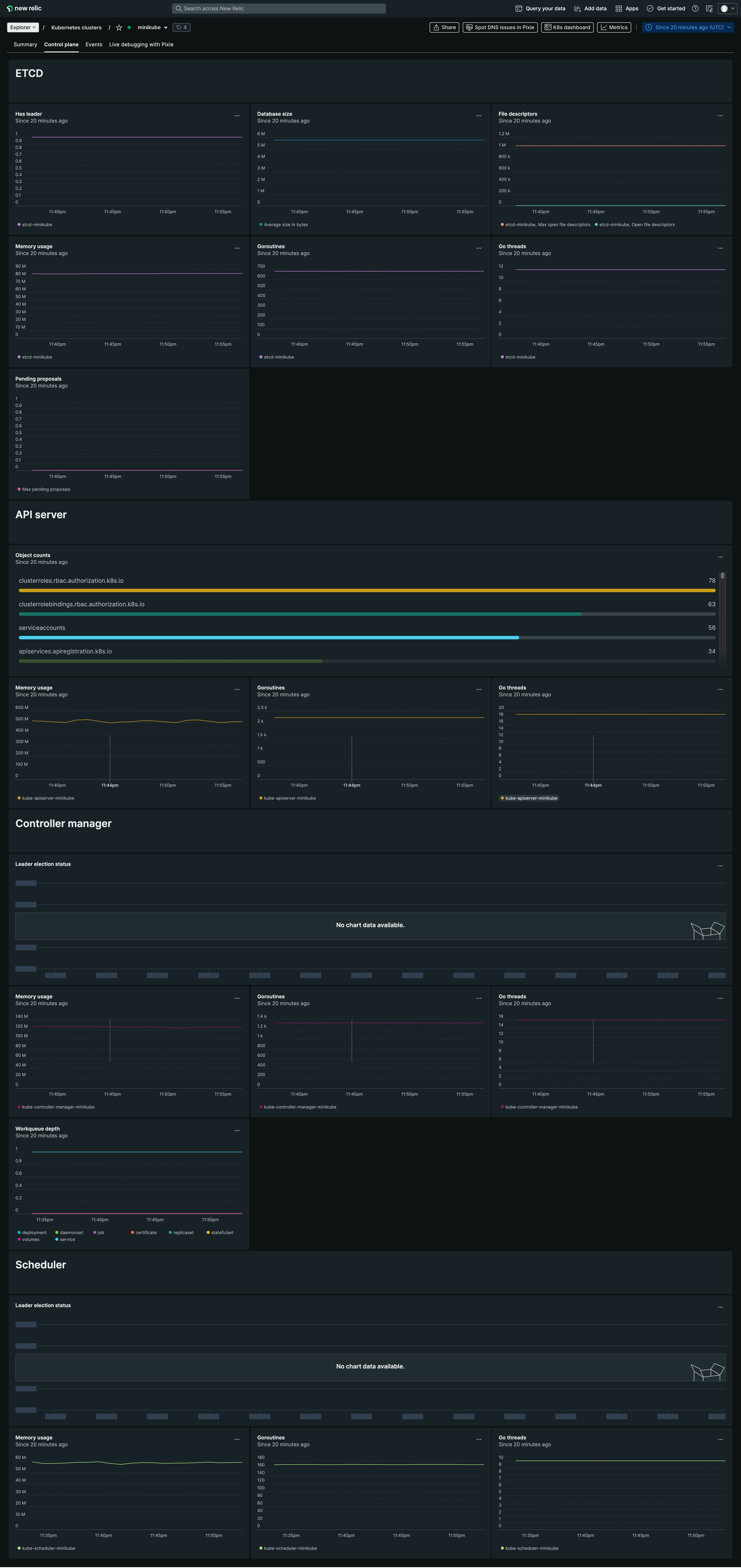 Newrelic Kubernetes Monitoring