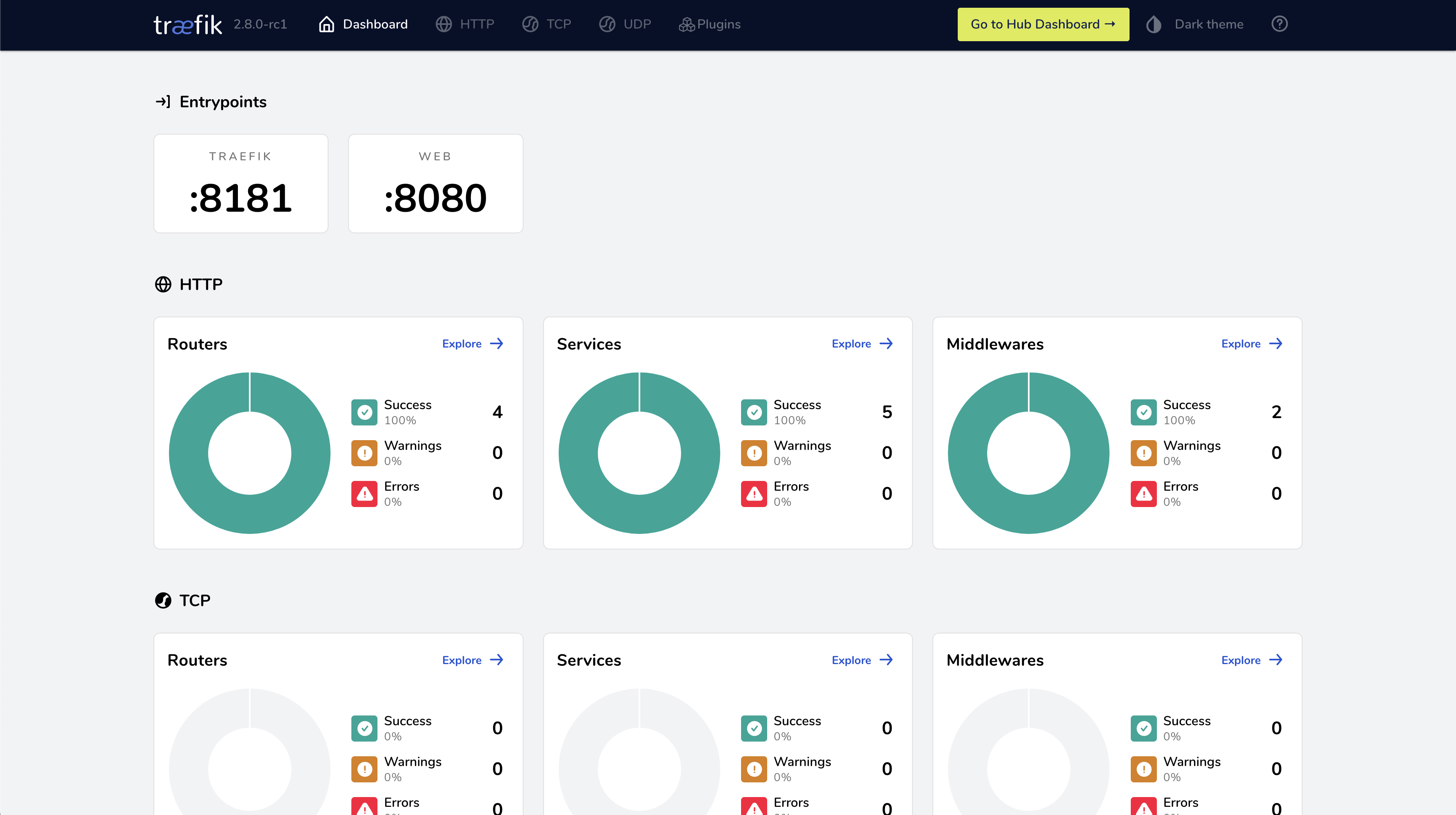 Traefik Load Balancer