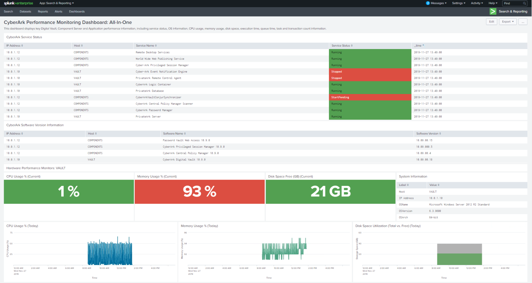 All-In-One Dashboard