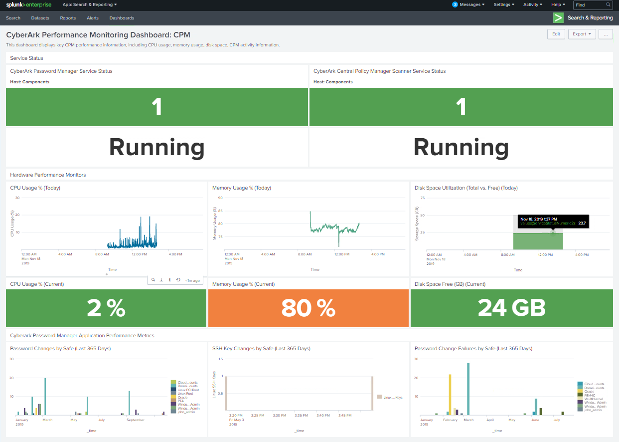 CPM Dashboard