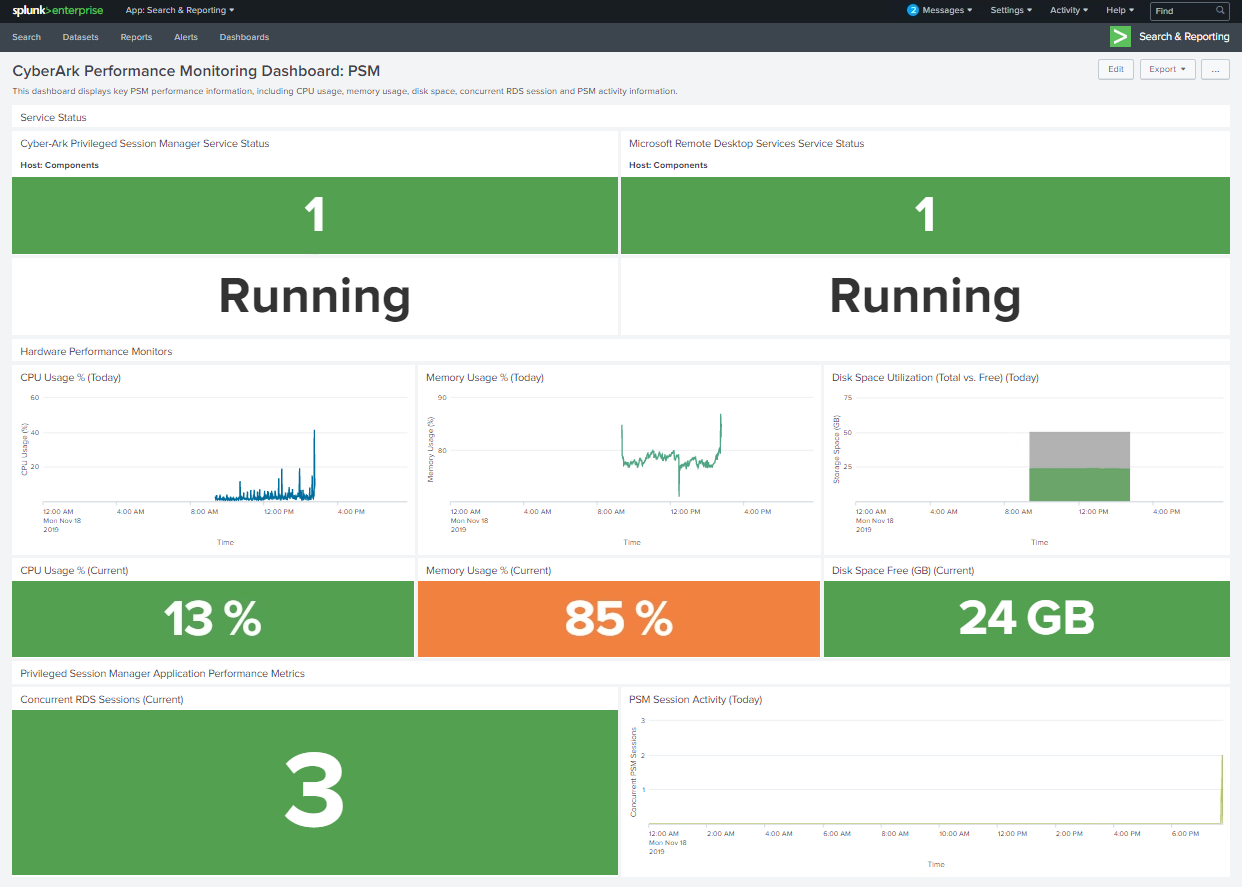 PSM Dashboard